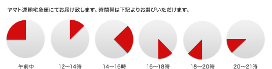 配送時間